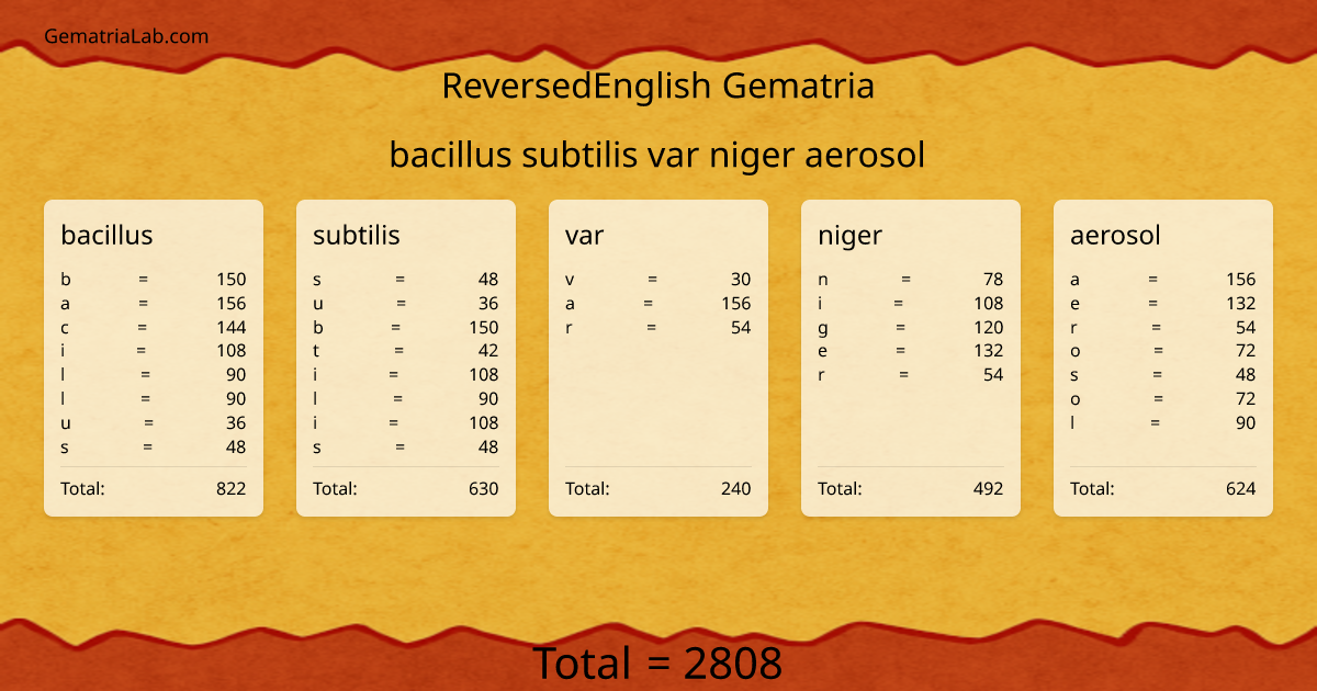 bacillus subtilis var niger aerosol in reversedEnglish Gematria